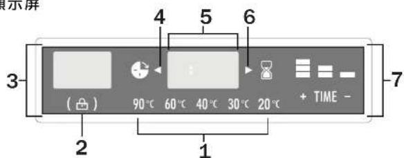 显示屏 3 ( ) 90℃ 60℃ 40℃ 30℃ 20℃ + TIME - 7 2 1