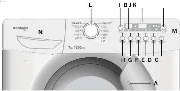 GERMAN N 7kg 1200rpm L I B J K M H G F E D C A