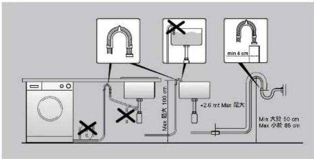 Max 毫大 100 cm +2.6 mt Max 毫大 min 4 cm Min 大於 50 cm Max 小於 86 cm