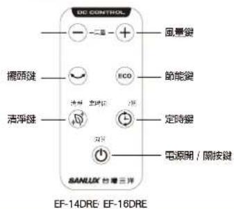 DC CONTROL 風量鍵 擺頭鍵 節能鍵 洁净鍵 電源開 / 開接鍵 BANLUX 台幣三洋 EF-14DRE: EF-16DRE