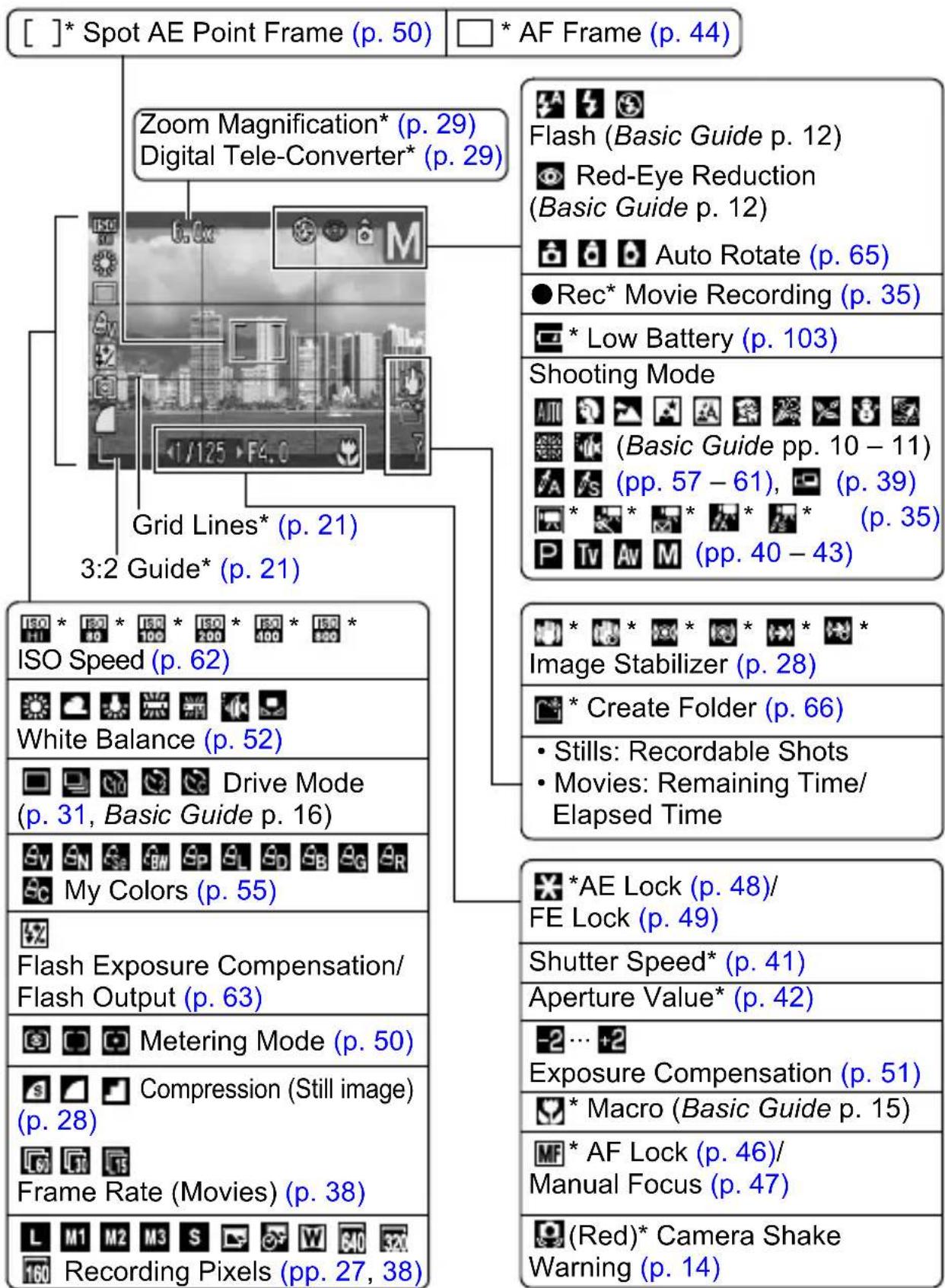 Allview X3 Soul Mini - Shooting Information (Shooting Mode) - 1