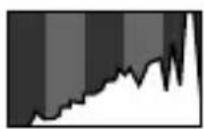 Allview X3 Soul Mini - Histogram Function - 3