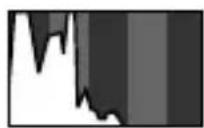 Allview X3 Soul Mini - Histogram Function - 1