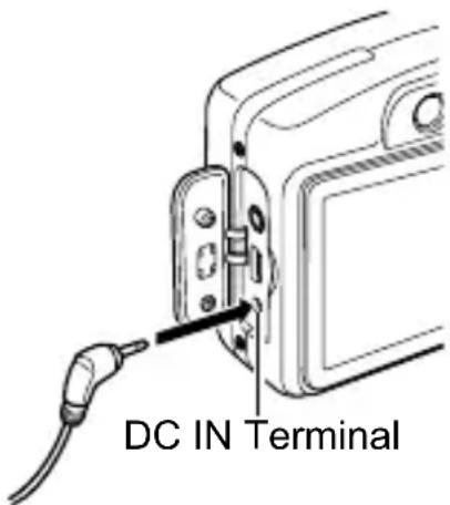 DC IN Terminal