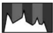 Allview X3 Soul Mini - Histogram Function - 2