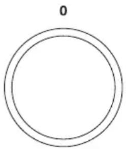 GORENJE BO747A23XG - ETAPA 5: PORNIREA PROCESULUI DE GĂTIRE - 2