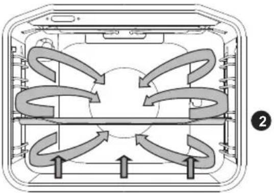 GORENJE BO747A23XG - AER CALD ŞI REZISTENTA INFERIOARĂ - 2