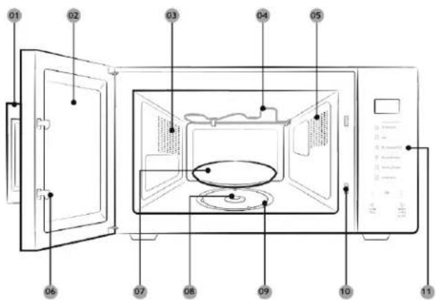 SAMSUNG MG30T5018UE - Caracteristicile cuptorului cu microunde - 1
