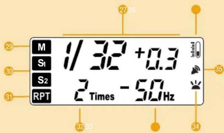 M S1 S2 RPT 1/32 +0.3 2 Times -50Hz 27 28 30 31 35 32 33 34