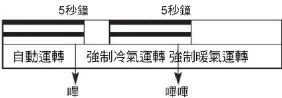 PANASONIC CU-J25CA2 - 遙控器不能使用時 - 2