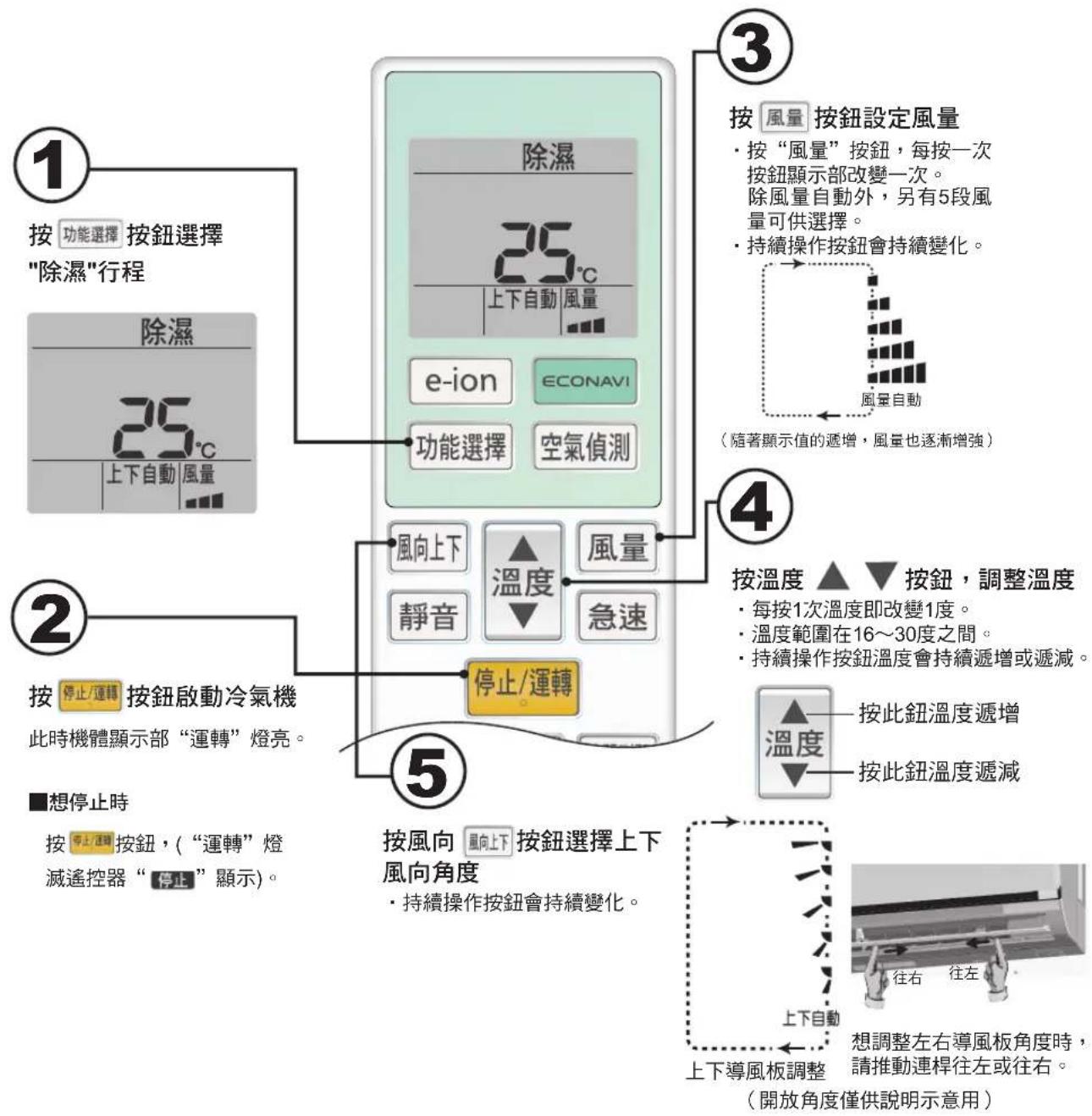 PANASONIC CU-3E90HA2 - 使用方法(除濕運轉) - 1