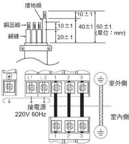 接地線 銅蕊線 絕緣 10±1 40±1 50±1 (單位:mm) 20±1 L1 L2 1 2 3 接電源 220V 60Hz 室外側 室內側