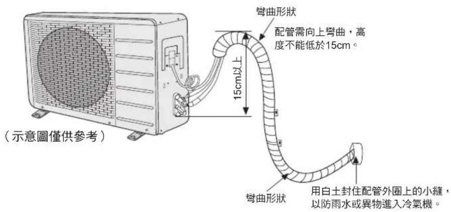 彎曲形狀 配管需向上彎曲,高度不能低於15cm。 15cm以上 彎曲形狀 用白土封住配管外圈上的小縫,以防雨水或異物進入冷氣機。 (示意圖僅供參考)