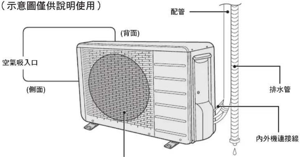 (示意圖僅供說明使用) (背面) 配管 空氣吸入口 (側面) 排水管 內外機連接線
