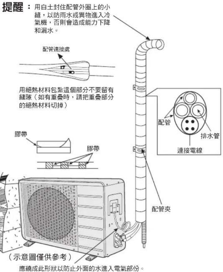 PANASONIC CU-4E92HA2 - ■ 室外機位置低於室內機時 - 1