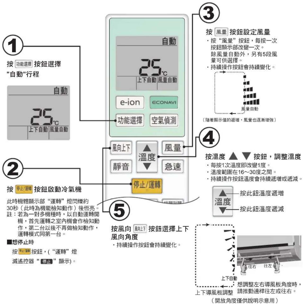 PANASONIC CU-4E92HA2 - 自動運轉 - 1