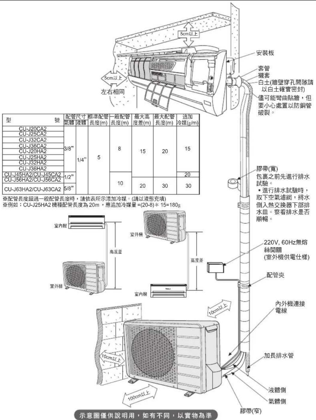PANASONIC CU-4E92HA2 - 安裝總圖 - 1