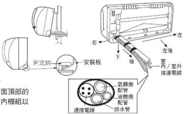PANASONIC CU-4E92HA2 - ■ 左方接管(左後方接管類似) - 2