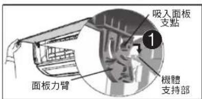 PANASONIC CU-4E92HA2 - 吸入面板装上步驟 - 1