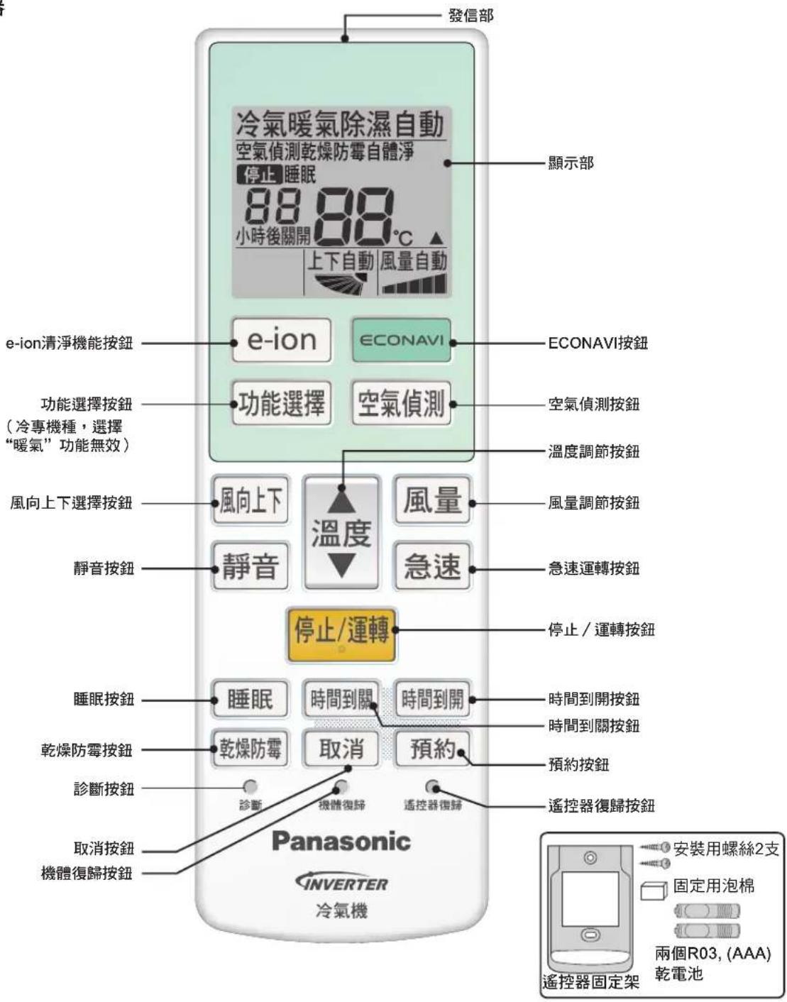 PANASONIC CU-4E92HA2 - 各部位名稱(室內機/室外機/遙控器) - 3