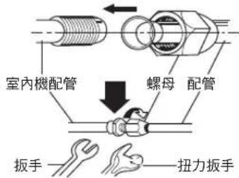 PANASONIC CU-4E92HA2 - 提醒: - 1