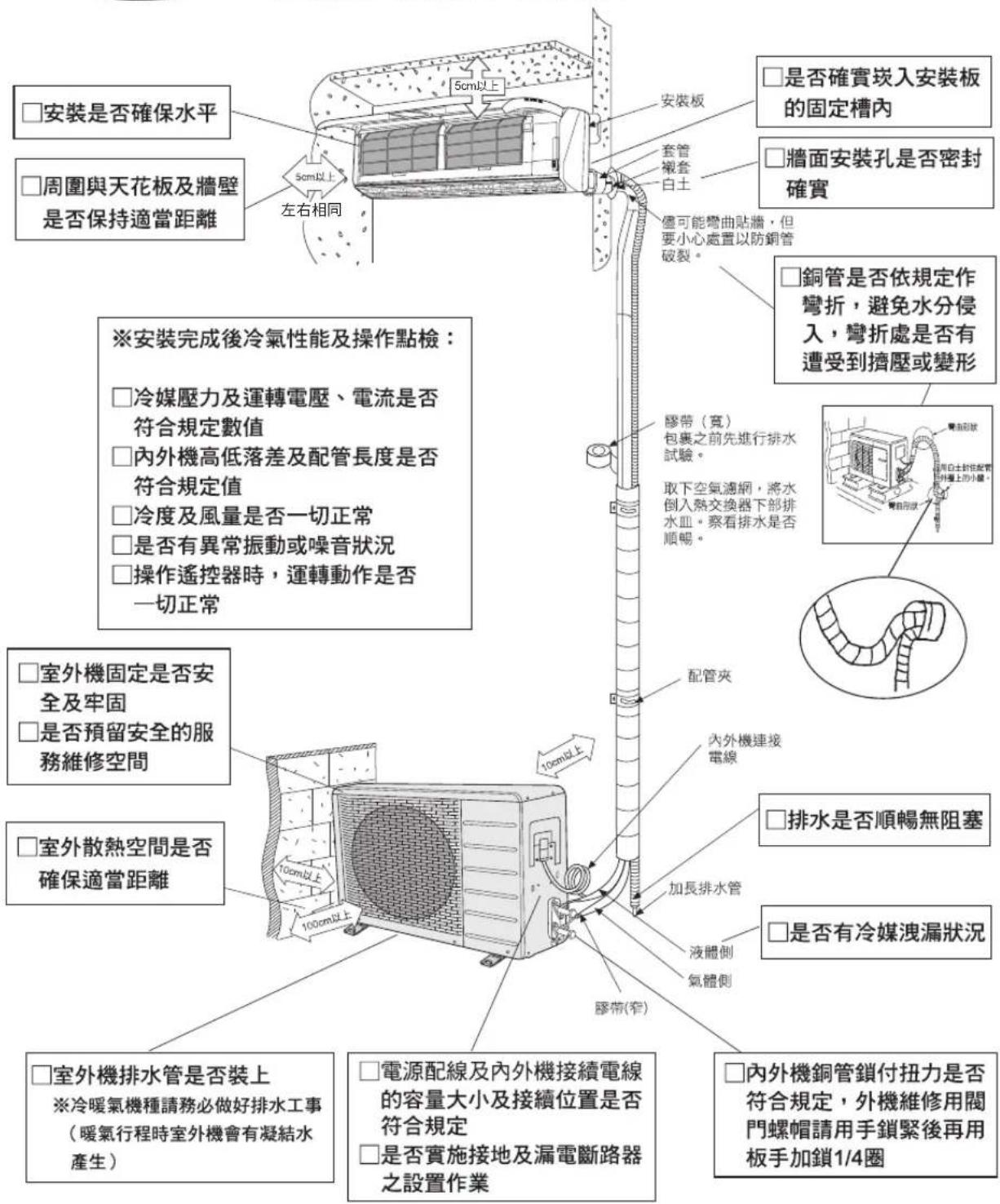 PANASONIC CU-4E92HA2 - ■ 當溫度太低無法冷氣運轉時,請使用強制冷氣運轉。方法如下: - 2