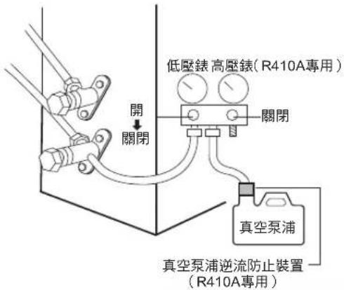PANASONIC CU-4E92HA2 - ■ 利用真空泵浦排出配管和室內機組的空氣 - 1