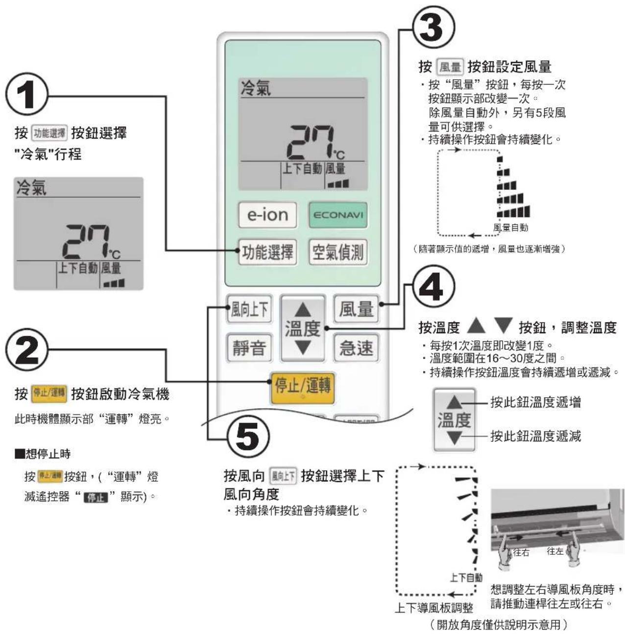 PANASONIC CU-4E92HA2 - 冷氣運轉 - 1