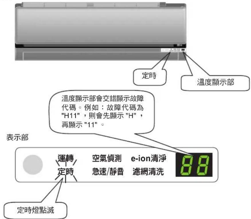 PANASONIC CU-4E92HA2 - ■故障發生時 - 1