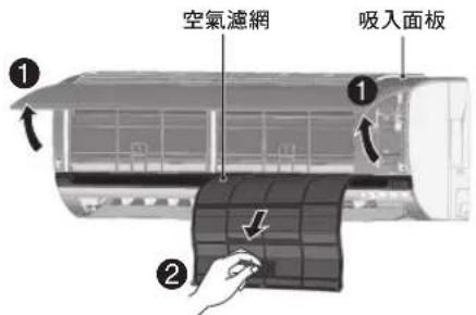 PANASONIC CU-4E92HA2 - 空氣濾網取下步驟 - 1