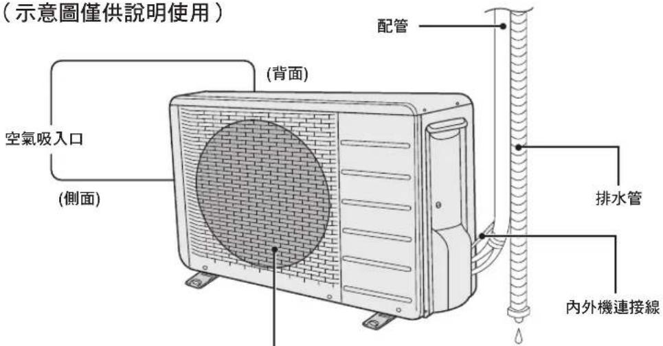 PANASONIC CU-4E92HA2 - 各部位名稱(室內機/室外機/遙控器) - 2