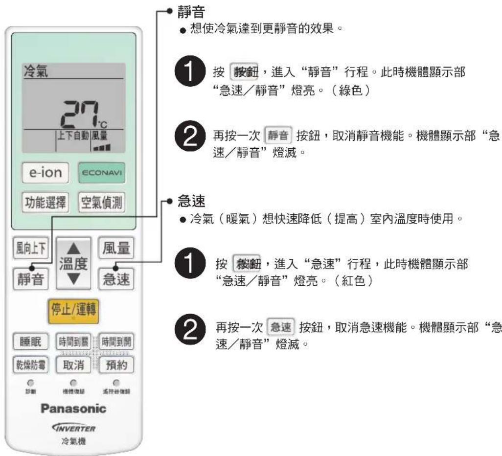 PANASONIC CU-4E92HA2 - 靜音、急速運轉 - 1