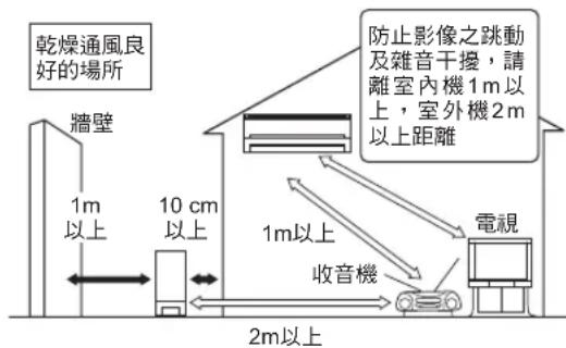 PANASONIC CU-4E92HA2 - 室内機最佳安裝位置 - 1