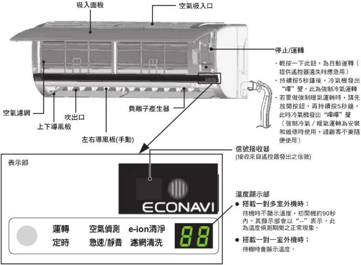 PANASONIC CU-4E92HA2 - 各部位名稱(室內機/室外機/遙控器) - 1