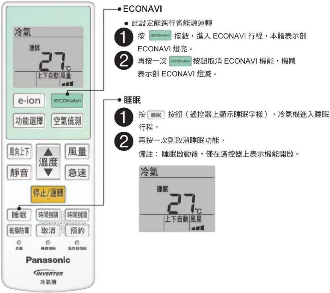 PANASONIC CU-4E92HA2 - ECONAVI、睡眠 - 1