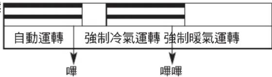 PANASONIC CU-4E92HA2 - 遙控器不能使用時 - 2