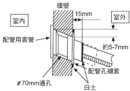 PANASONIC CU-4E92HA2 - ■依現場環境狀況選擇安裝方式 - 2