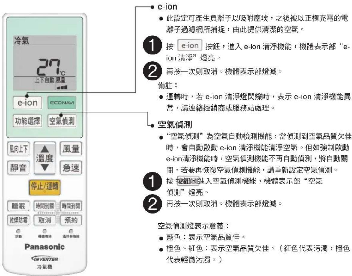 PANASONIC CU-4E92HA2 - e-ion、空氣偵測 - 1