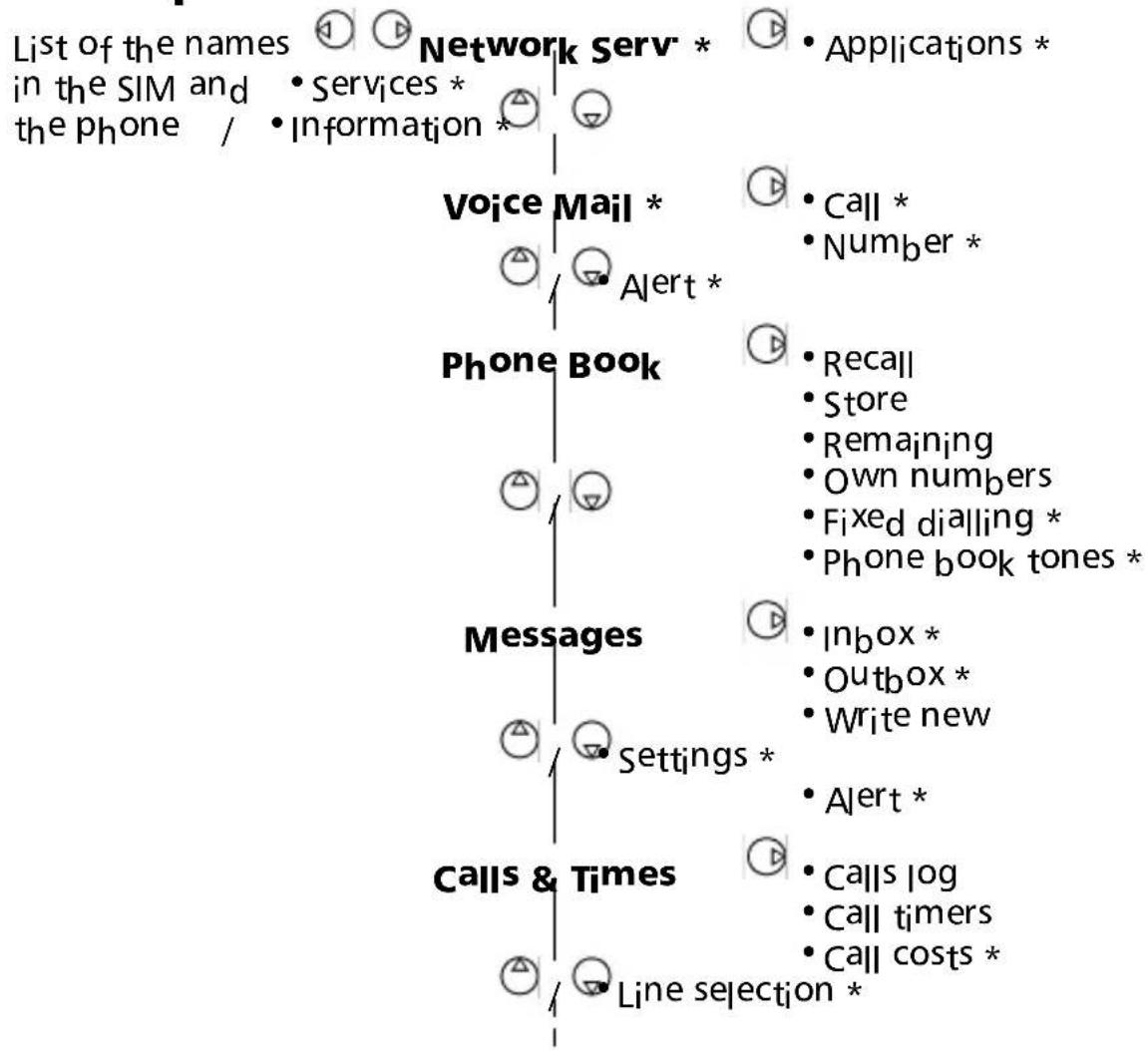 MITSUBISHI Trium Cosmo - Menu map - 1