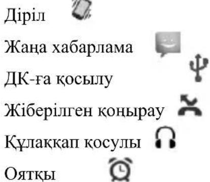 Діріл Жана хабарлама ДК-ға қосылу Жіберілген қонырау Құлаккап қосулы Оятқы