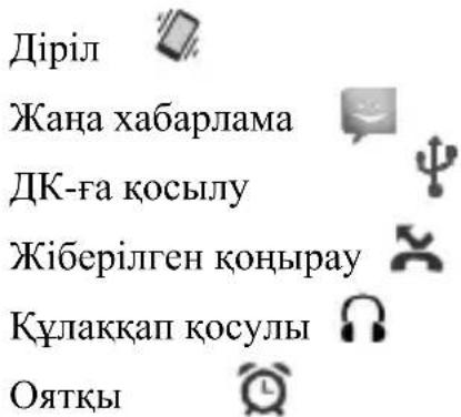 Діріл Жаңа хабарлама ДК-ға косылу Жіберілген коңырау Құлакқап косулы Оятқы