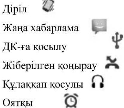 Діріл Жана хабарлама ДК-ға қосылу Жіберілген қонырау Құлаккап қосулы Оятқы