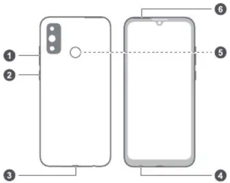Diagram of a smartphone showing front, back, and side views with numbered labels pointing to each component.