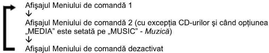 Afişajul Meniului de comandă 1 ↓ Afişajul Meniului de comandă 2 (cu excepția CD-urilor și când opțiunea „MEDIA” este setată pe „MUSIC” - Muzică) ↓ Afişajul Meniului de comandă dezactivat