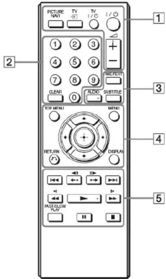 PICTURE NAVI TV TV TV 1 2 ① ② ③ 3 + - 4 ④ ⑤ ⑥ 5 TIME/TEXT 6 ⑦ ⑧ ⑨ 7 CLEAR AUDIO SUBTITLE 8 9 10 TOP MENU MENU RETURN DISPLAY 11 ID 12 ← ← → ← 13 ← ← → ← 14 FAST/SLOW PLAY 15 ■