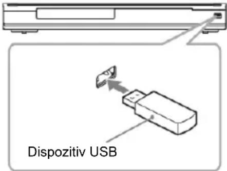 Dispositiv USB