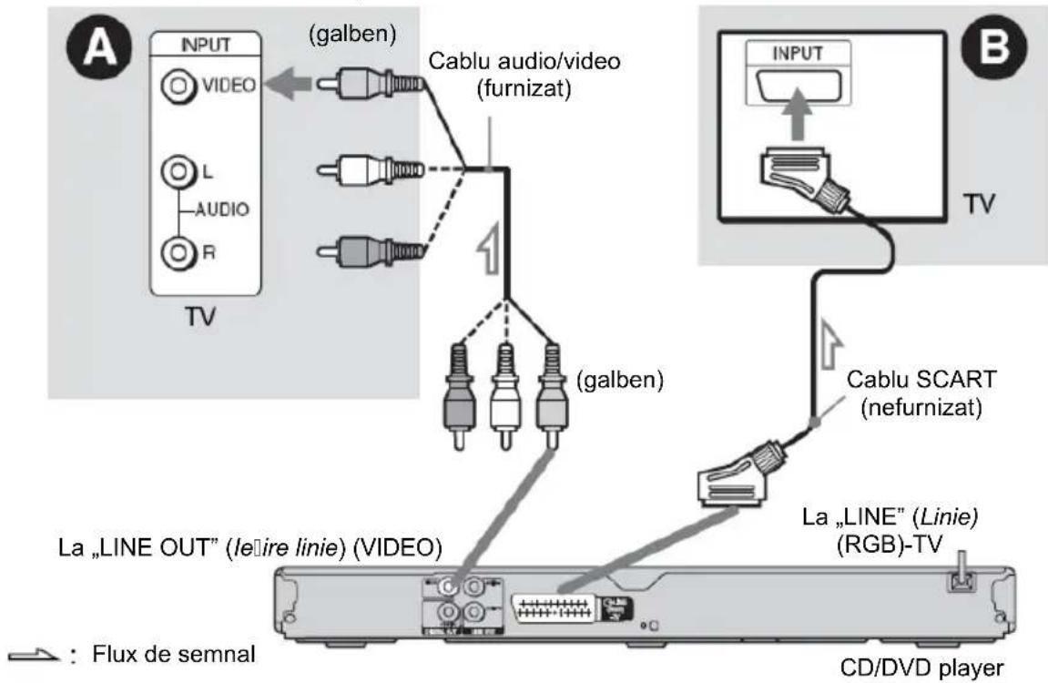 SONY DVP-NS328 - Pasul 1: Conectarea la televizor - 1