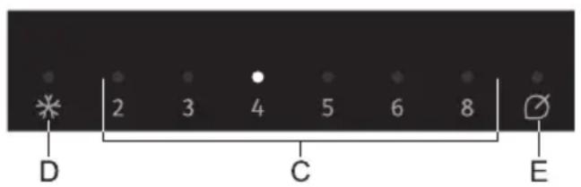 D 2 3 4 5 6 8 C E