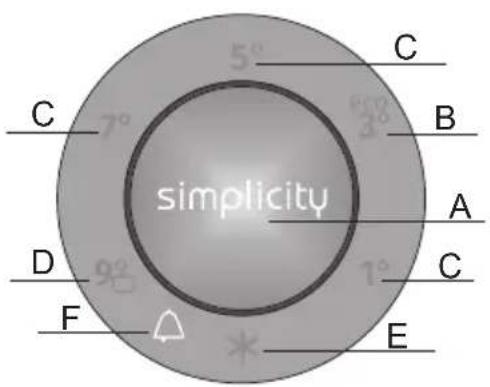 simplicity C 5° C 7° B A D 98° 1° C F E