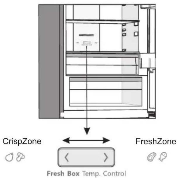 CrispZone FreshBox Temp. Control
